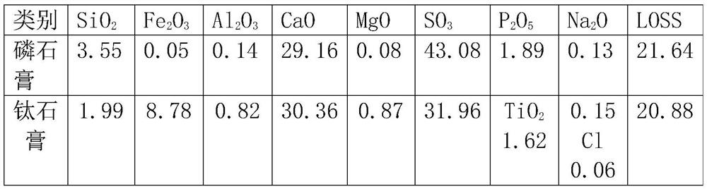 Device and method for preparing cement and co-producing sulfuric acid by cooperating high-temperature liquid blast furnace slag with phosphogypsum/desulfurized gypsum