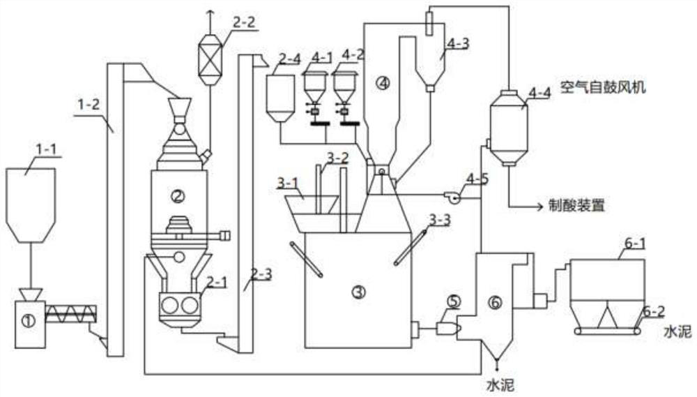 Device and method for preparing cement and co-producing sulfuric acid by cooperating high-temperature liquid blast furnace slag with phosphogypsum/desulfurized gypsum