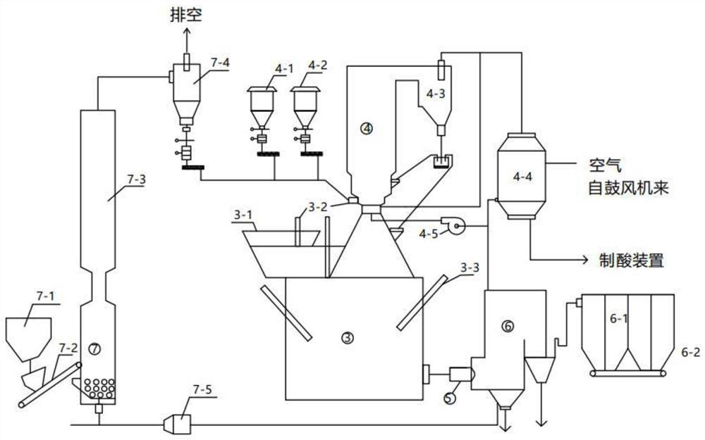 Device and method for preparing cement and co-producing sulfuric acid by cooperating high-temperature liquid blast furnace slag with phosphogypsum/desulfurized gypsum