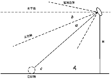 Humanoid football robot path planning method based on dynamic window method