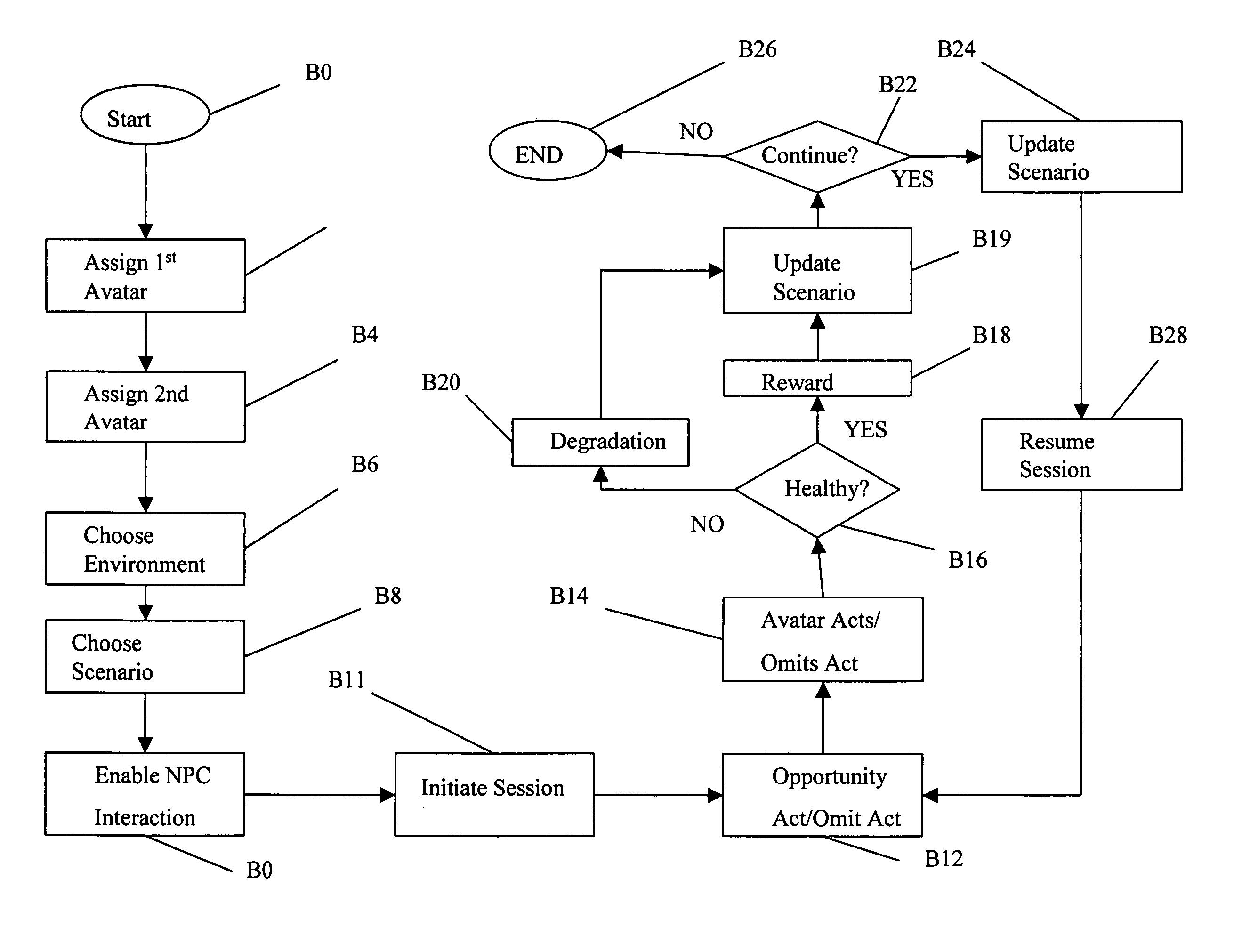 Method for generating an on-line community for behavior modification