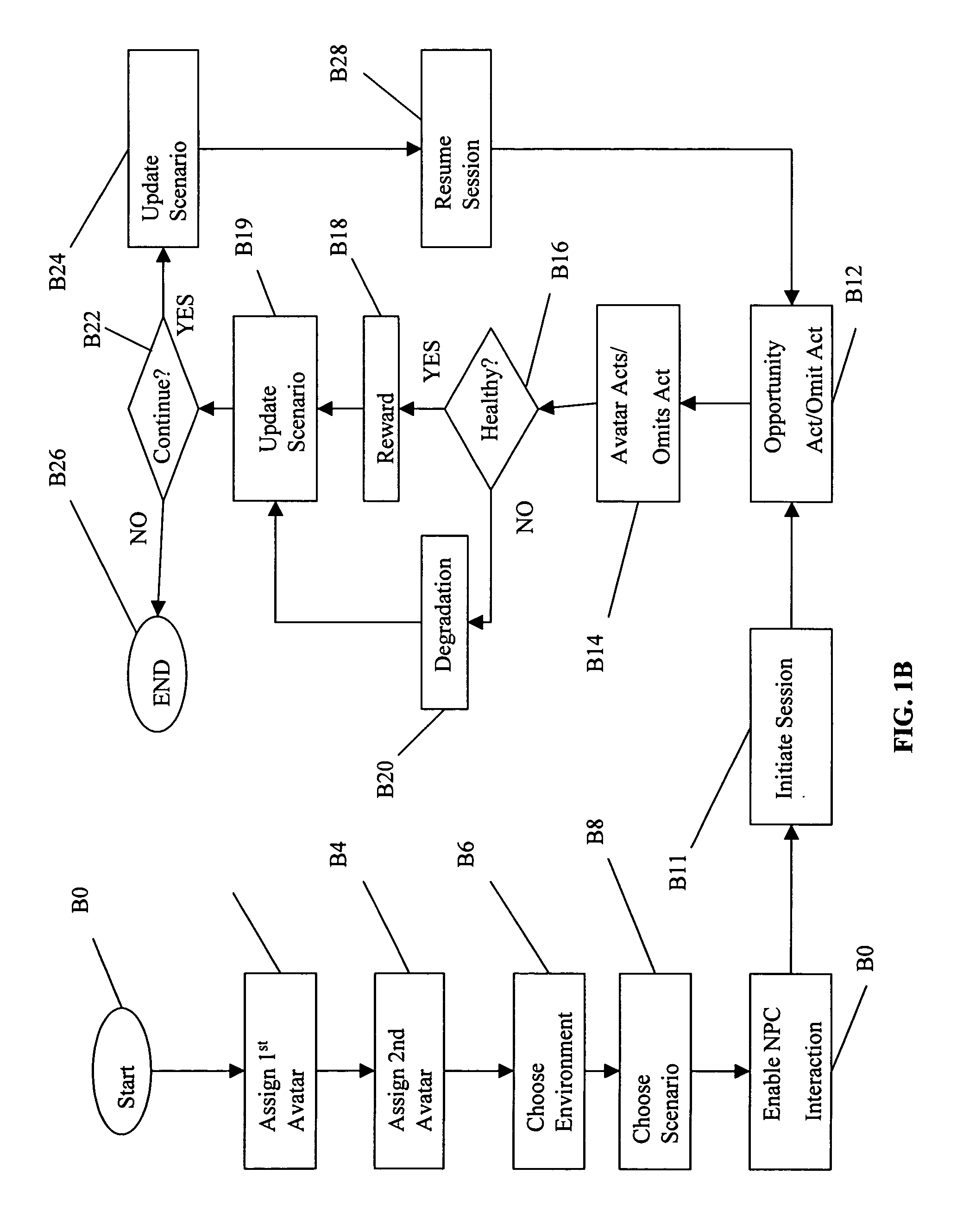 Method for generating an on-line community for behavior modification