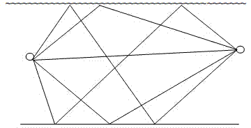 Time-variant underwater acoustic channel capacity simulation model