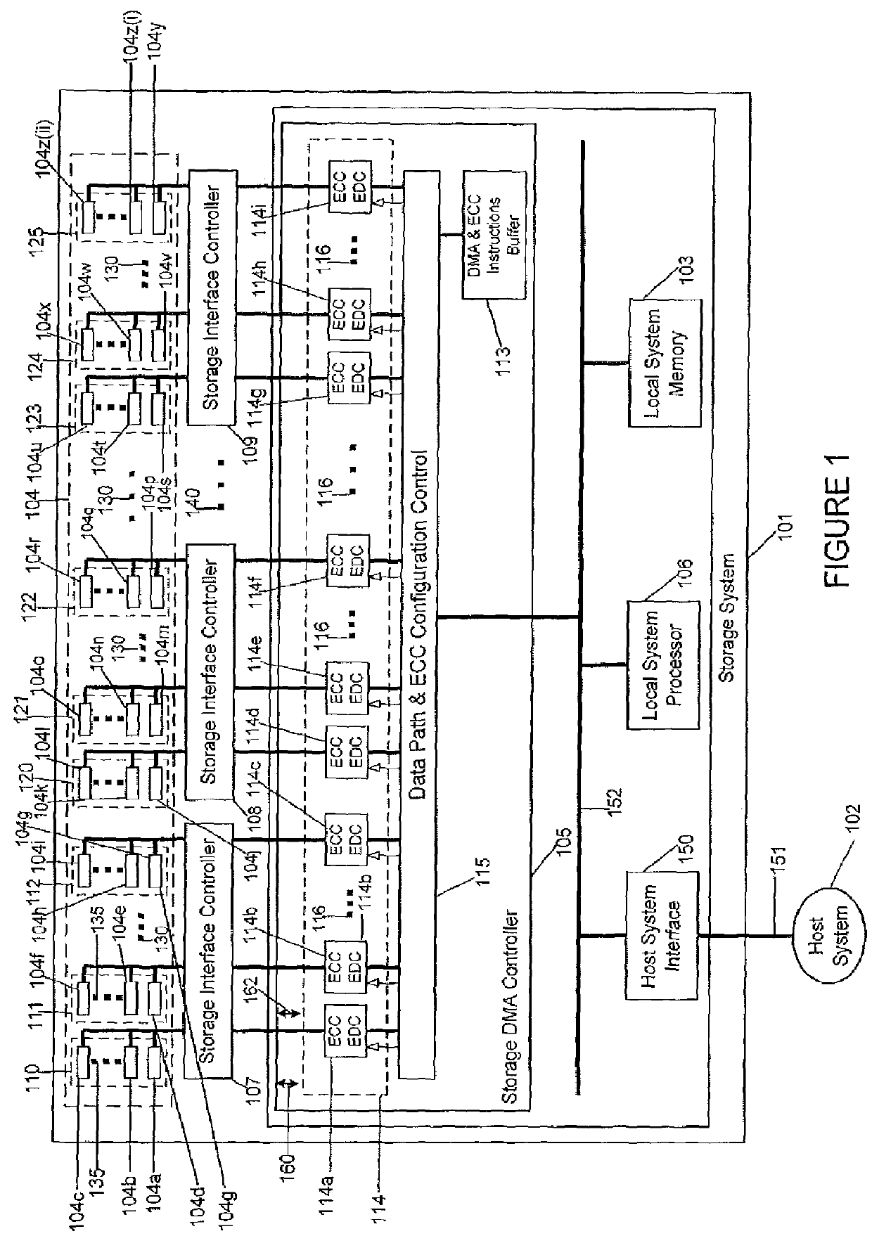 Storage system with distributed ECC capability