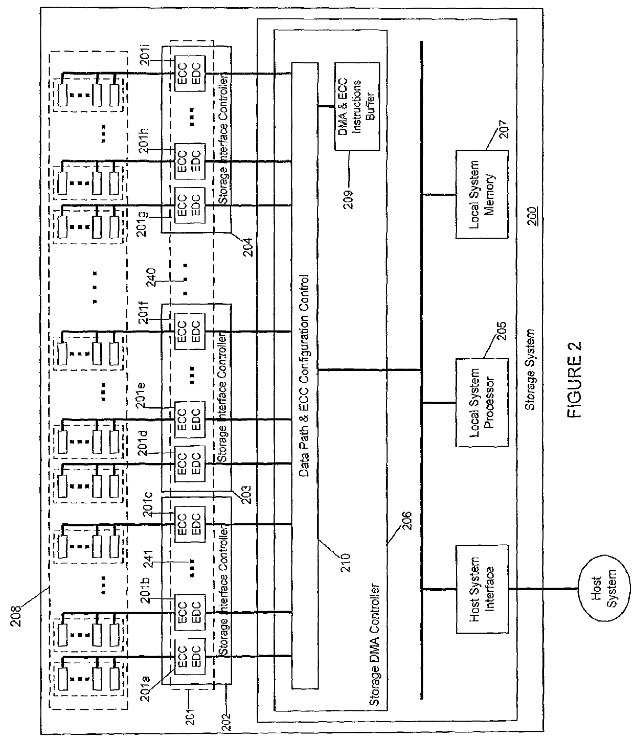 Storage system with distributed ECC capability