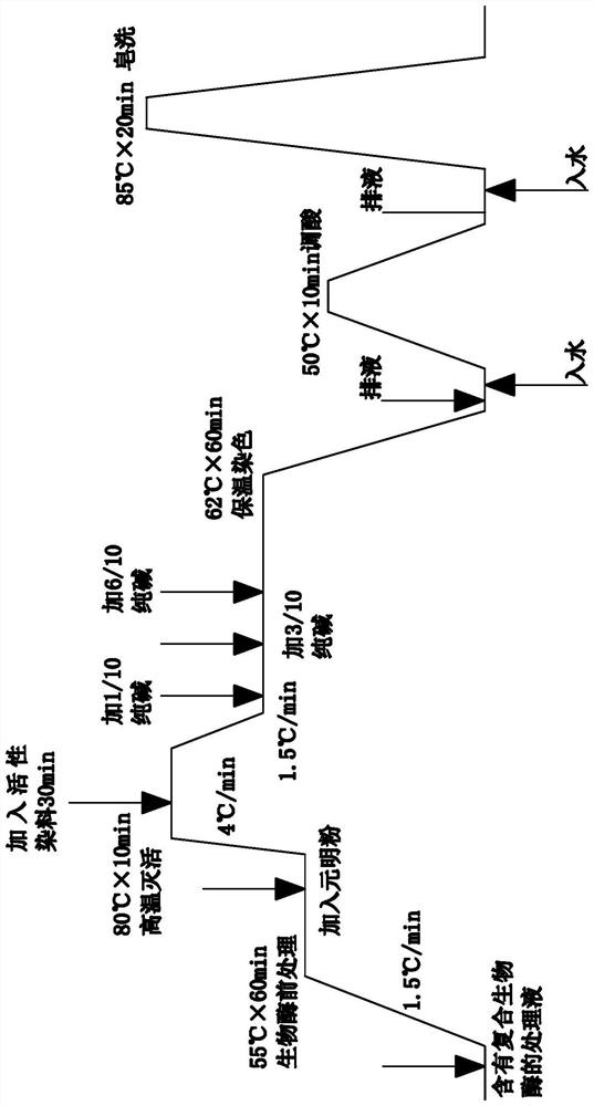 One-bath dyeing process for cotton fabric