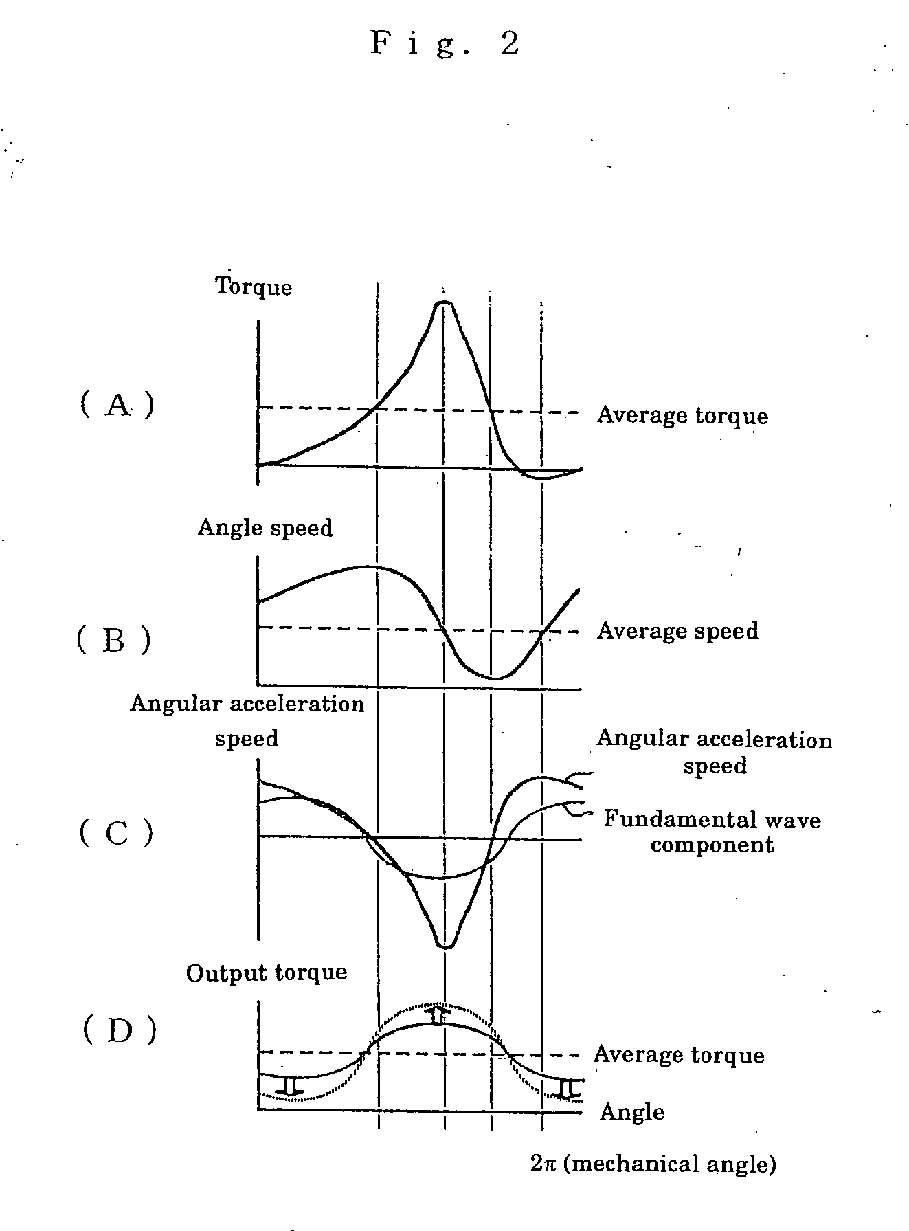 Motor controlling method and apparatus thereof