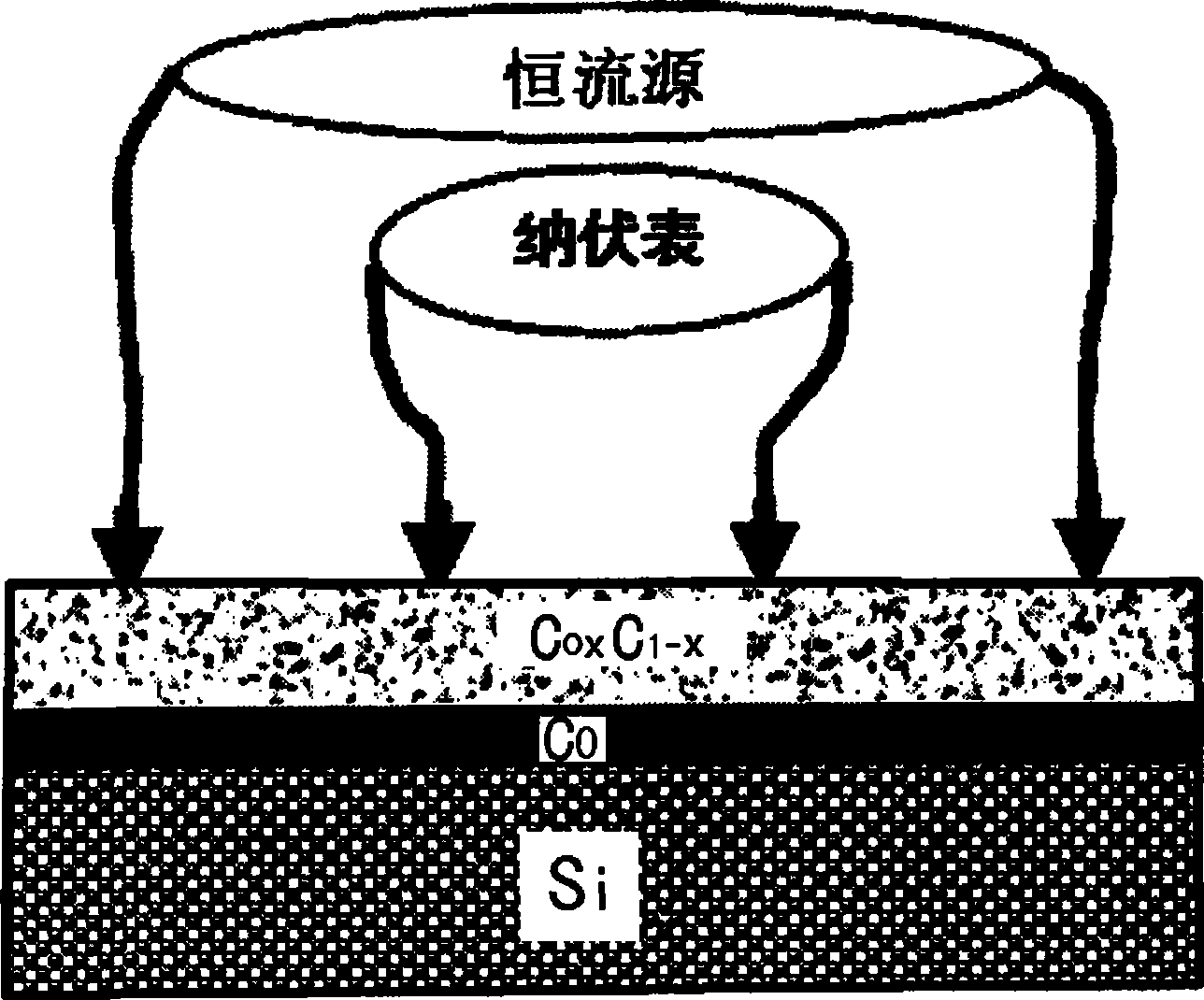 Co(x)C(1-x)/Co/Si multilayered structure granule film material having room temperature low field large magnetic resistance effect