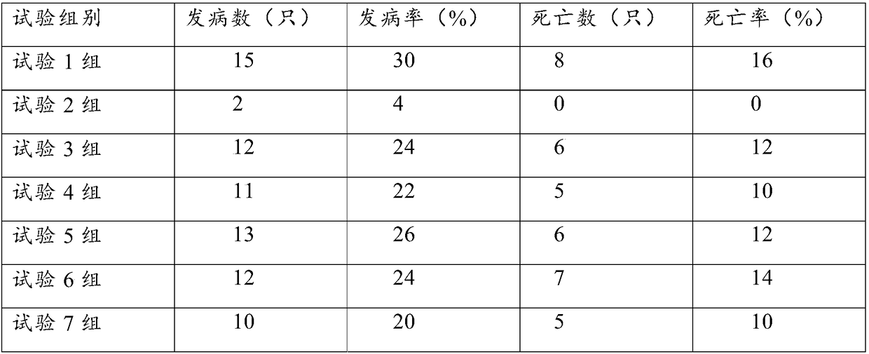 Traditional Chinese medicine feed additive for improving disease resistance of chickens and preparation method thereof