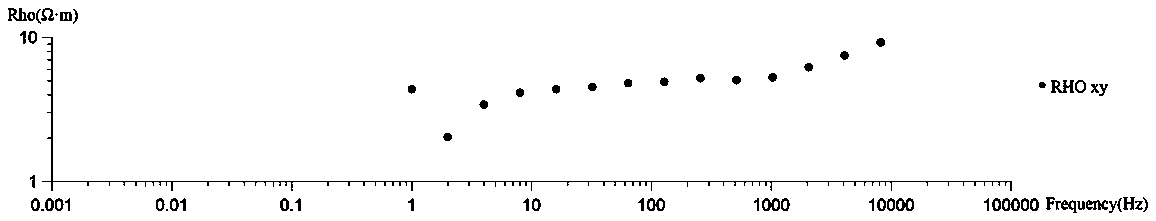 Method for detecting deep sand body of low-resistance coverage area