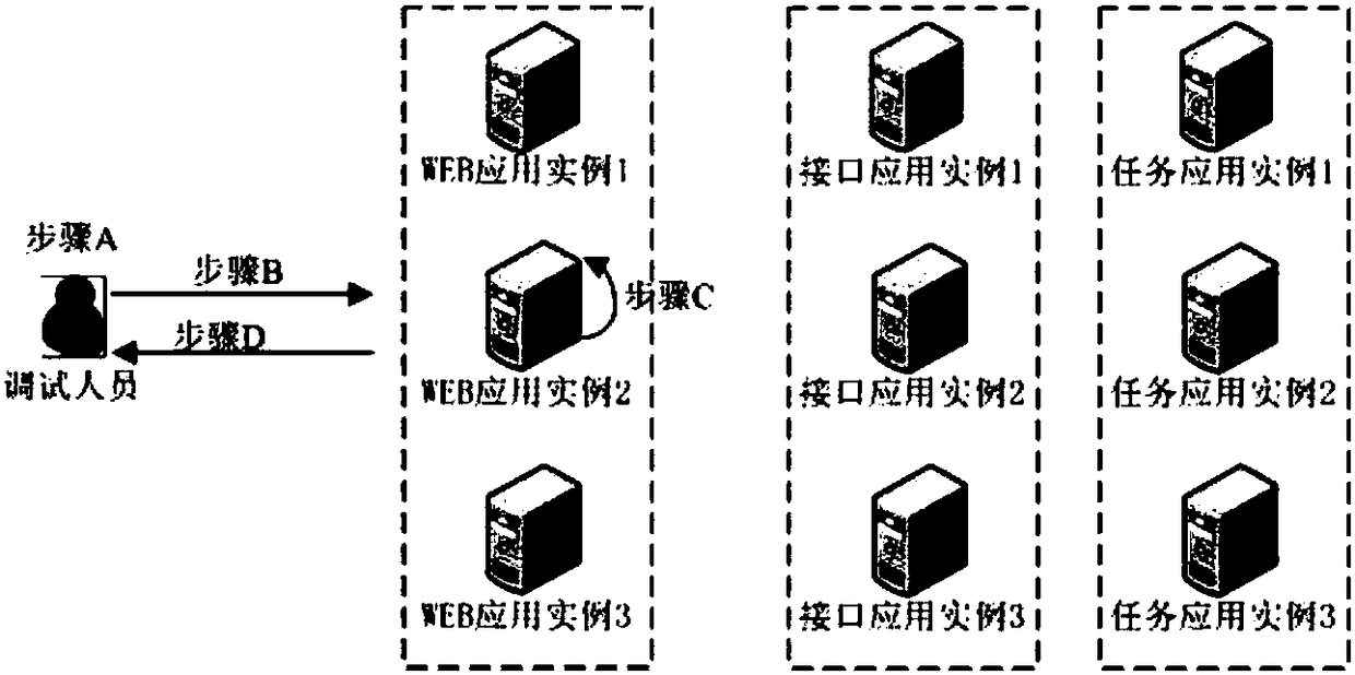 Methods and devices used for debugging distributed system and debugging system