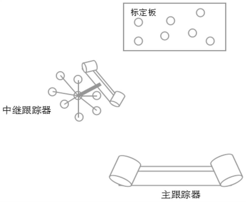 Tracking and scanning system, calibration method and measurement method of relay tracker