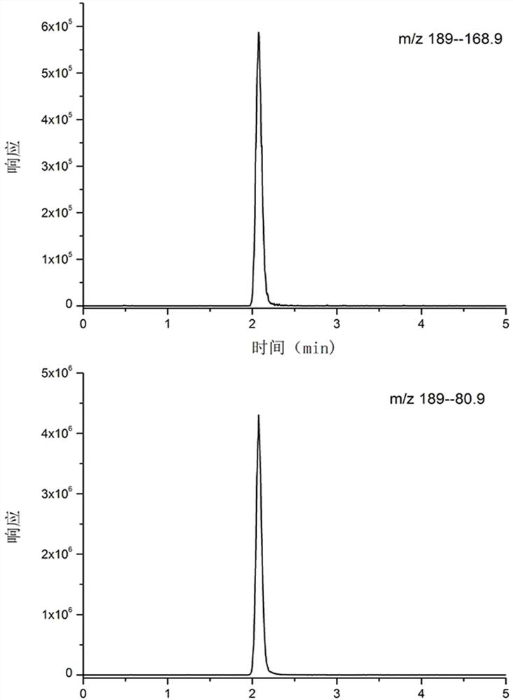 Liquid chromatography-tandem mass spectrometry determination method of fluensulfone metabolite