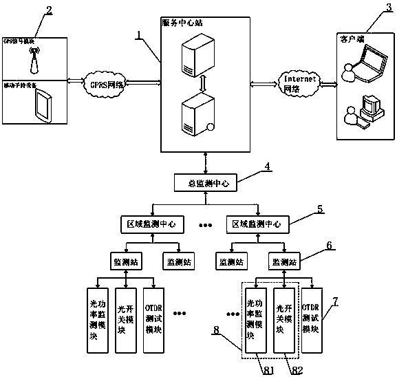 A gis-based method for locating fault points of communication optical cables