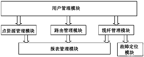 A gis-based method for locating fault points of communication optical cables