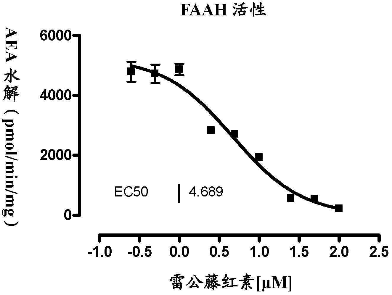 Application and preparation method of tripterine