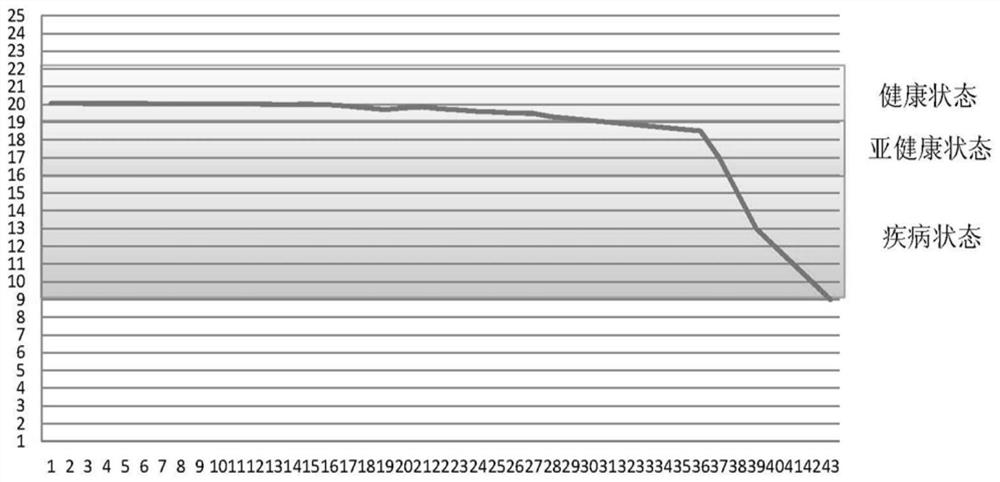 A system and method for self-guaranteeing of power supply equipment