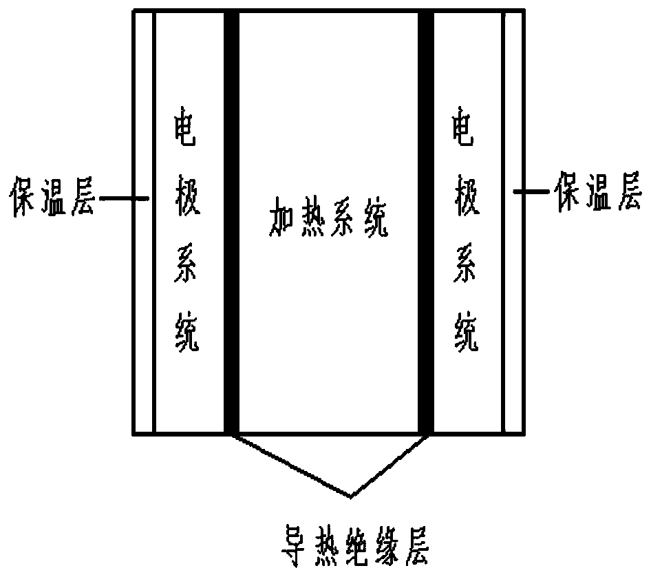 A Thin Thermal Battery with Independent Electrode System and Heating System