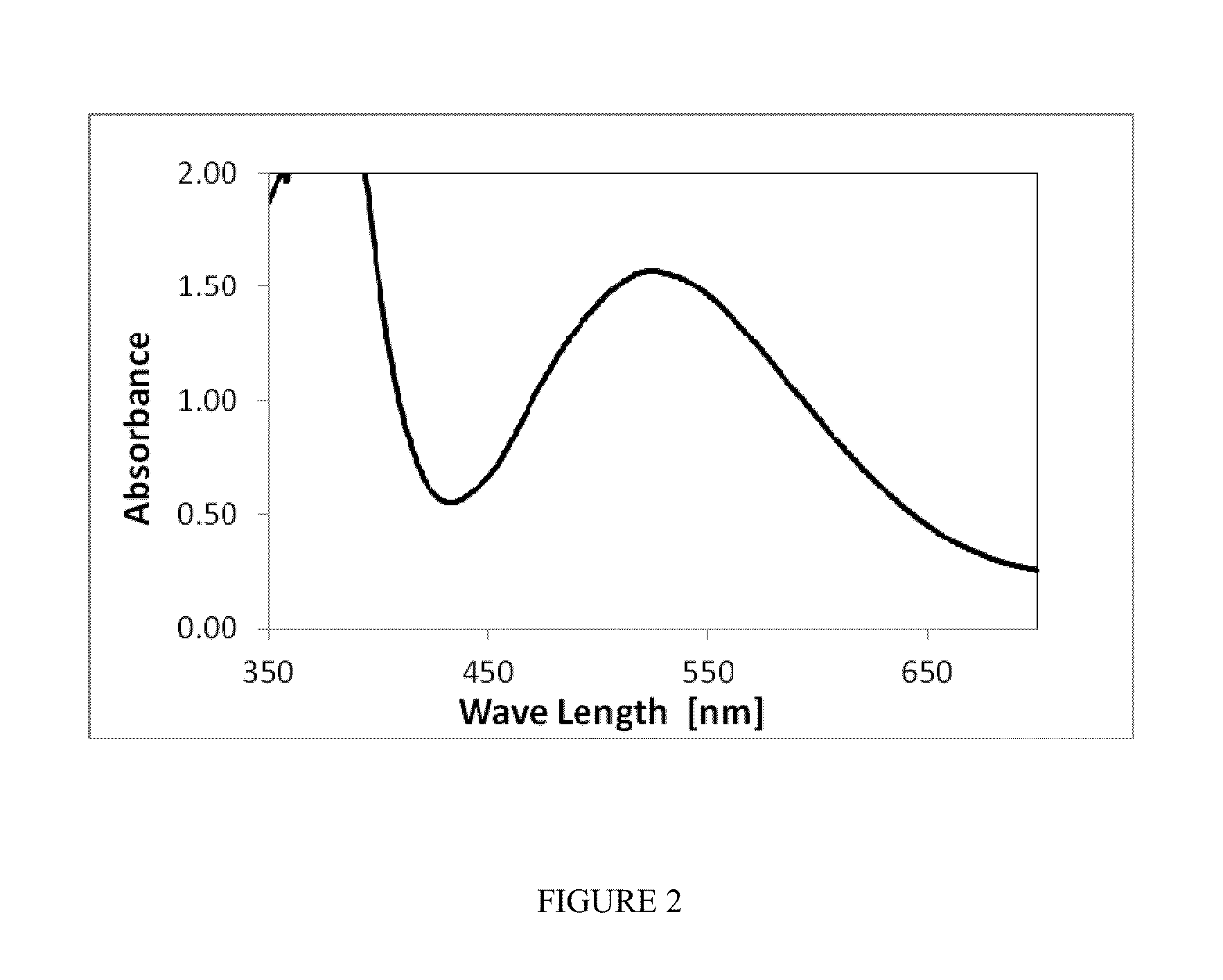 Chrome-free methods of etching organic polymers