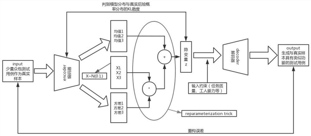 Crowdsourcing system-oriented simulation test case generation method and device