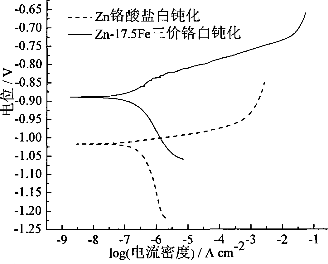 Bright corrosion resisting zinc-iron alloy plating process