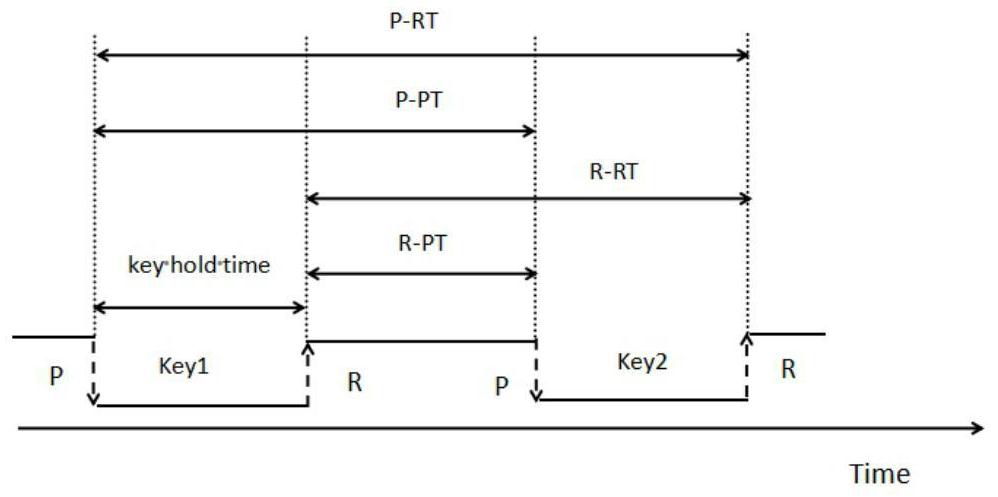 User identification method based on multi-kernel learning fused with mouse and keyboard behavior characteristics