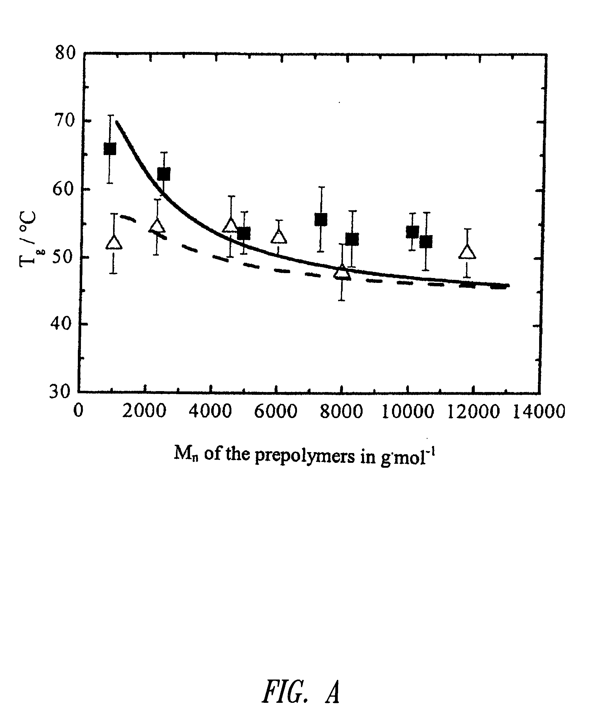 Amorphous Polyester Urethane Networks Having Shape Memory Properties