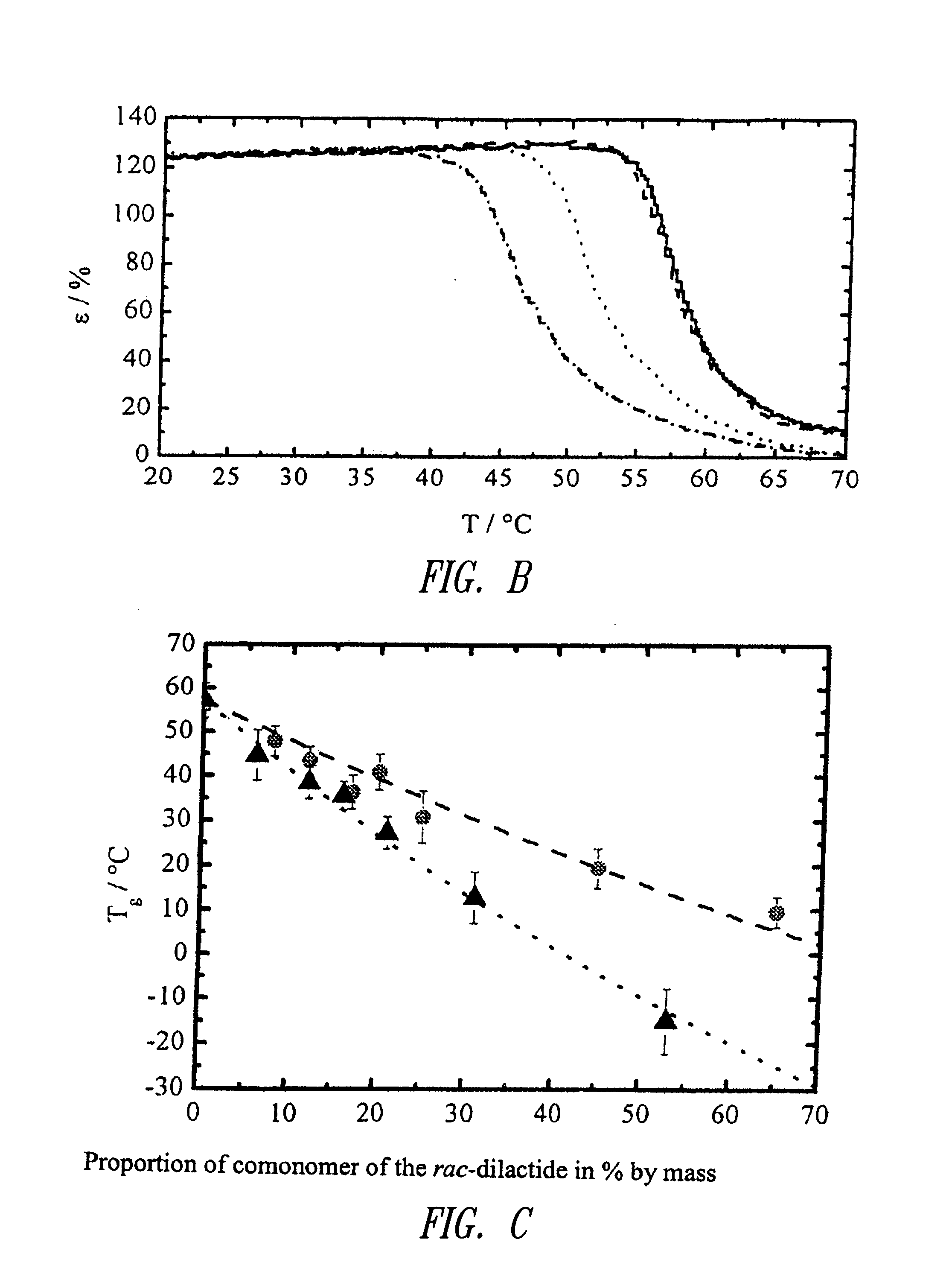 Amorphous Polyester Urethane Networks Having Shape Memory Properties