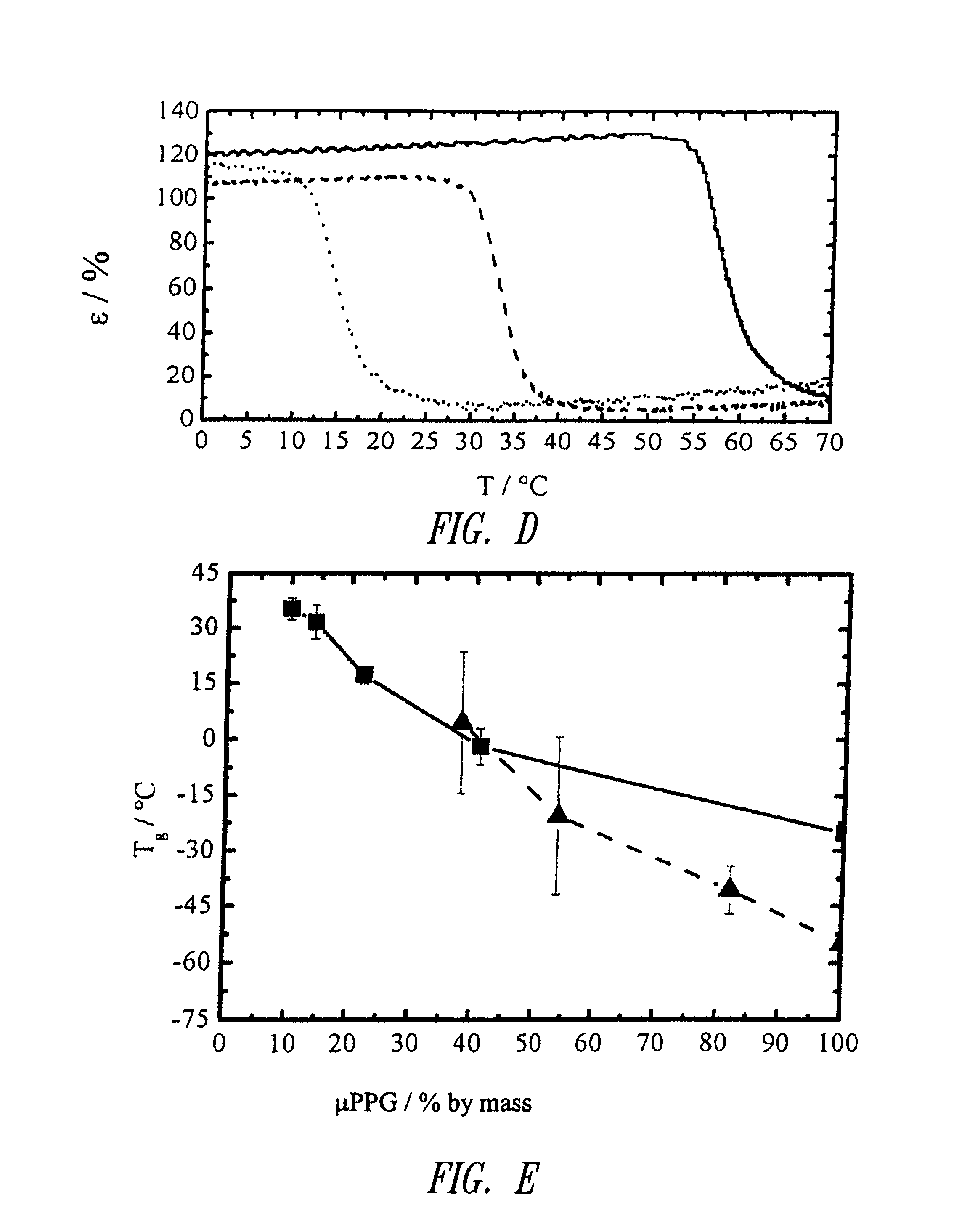 Amorphous Polyester Urethane Networks Having Shape Memory Properties