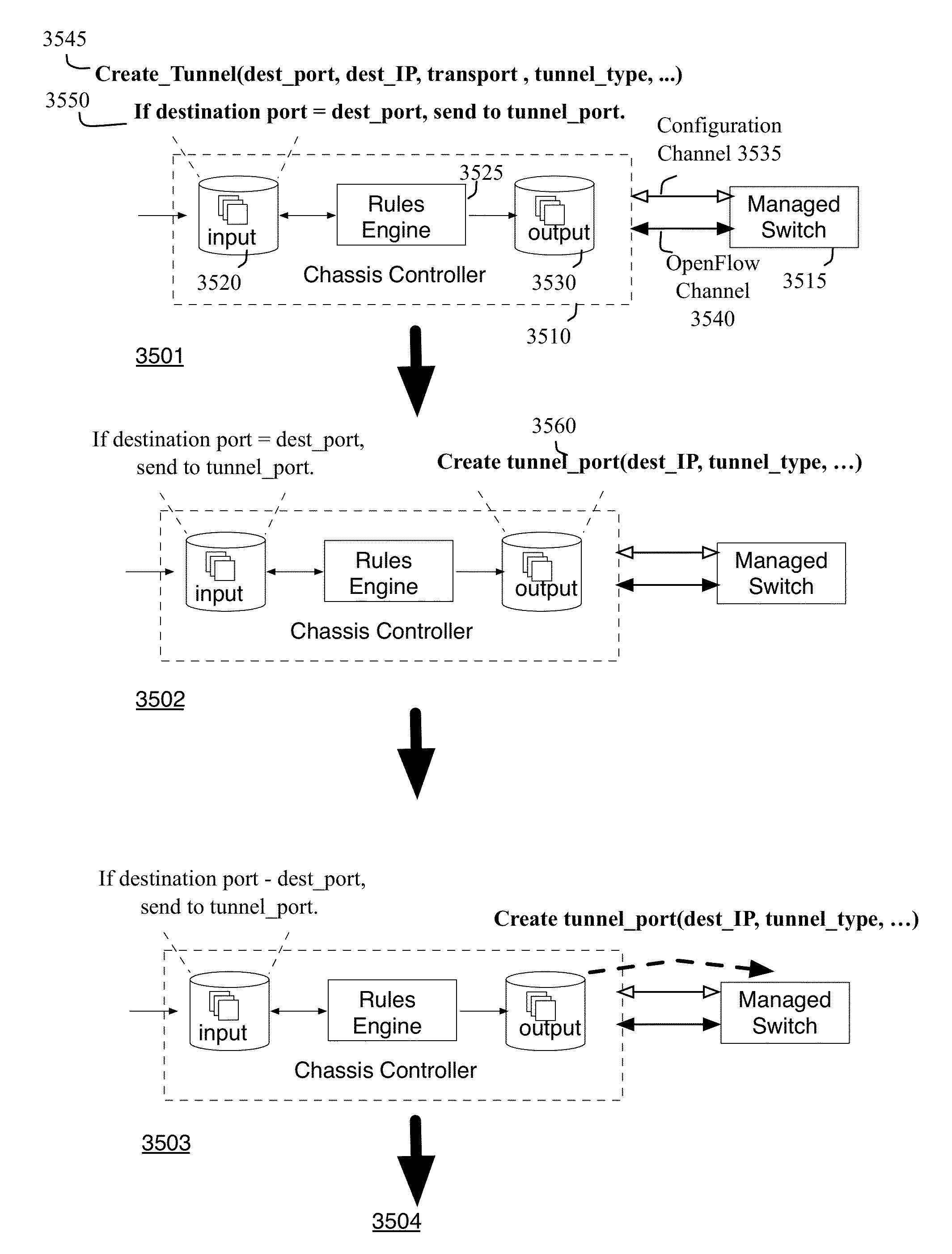 Universal physical control plane