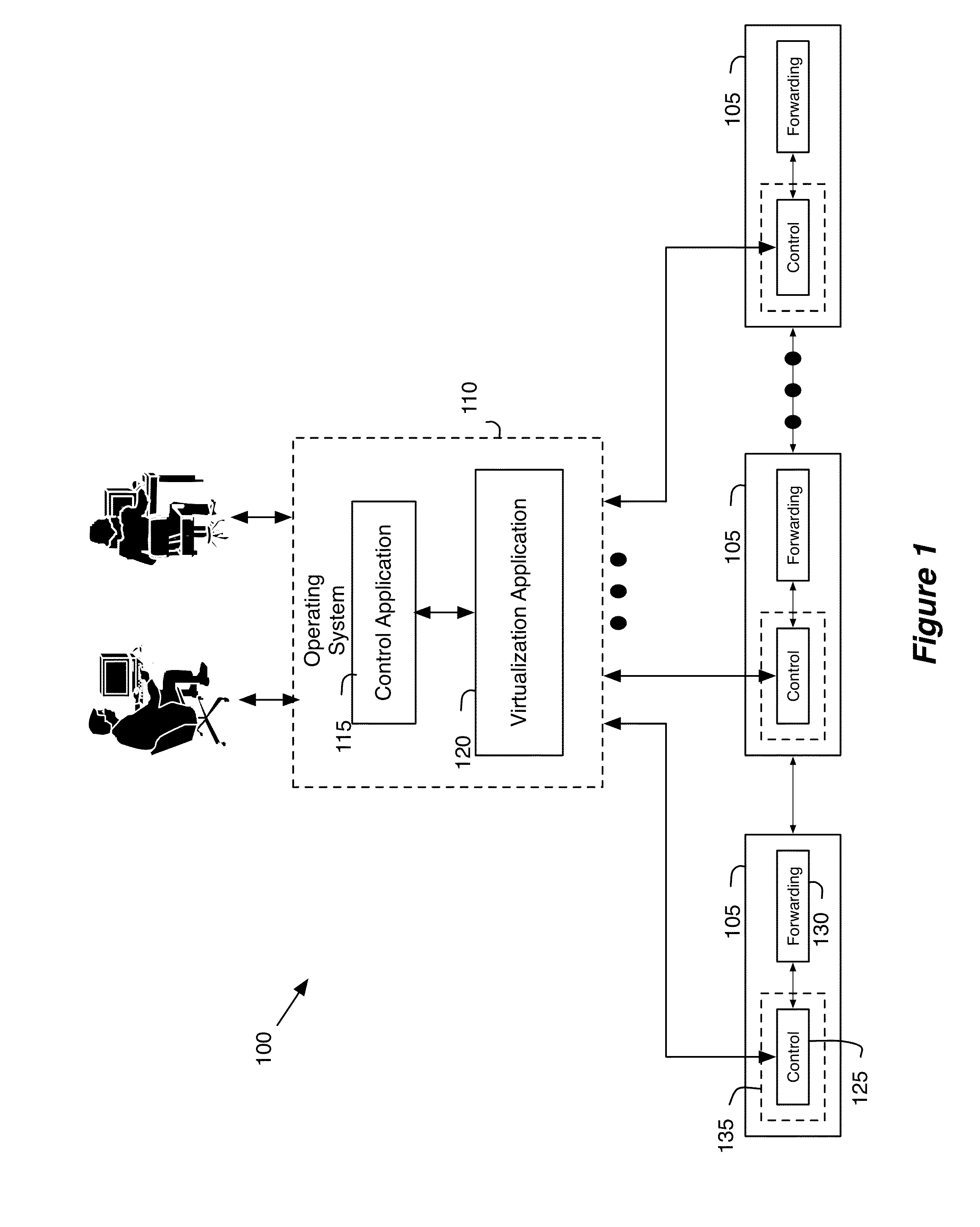 Universal physical control plane