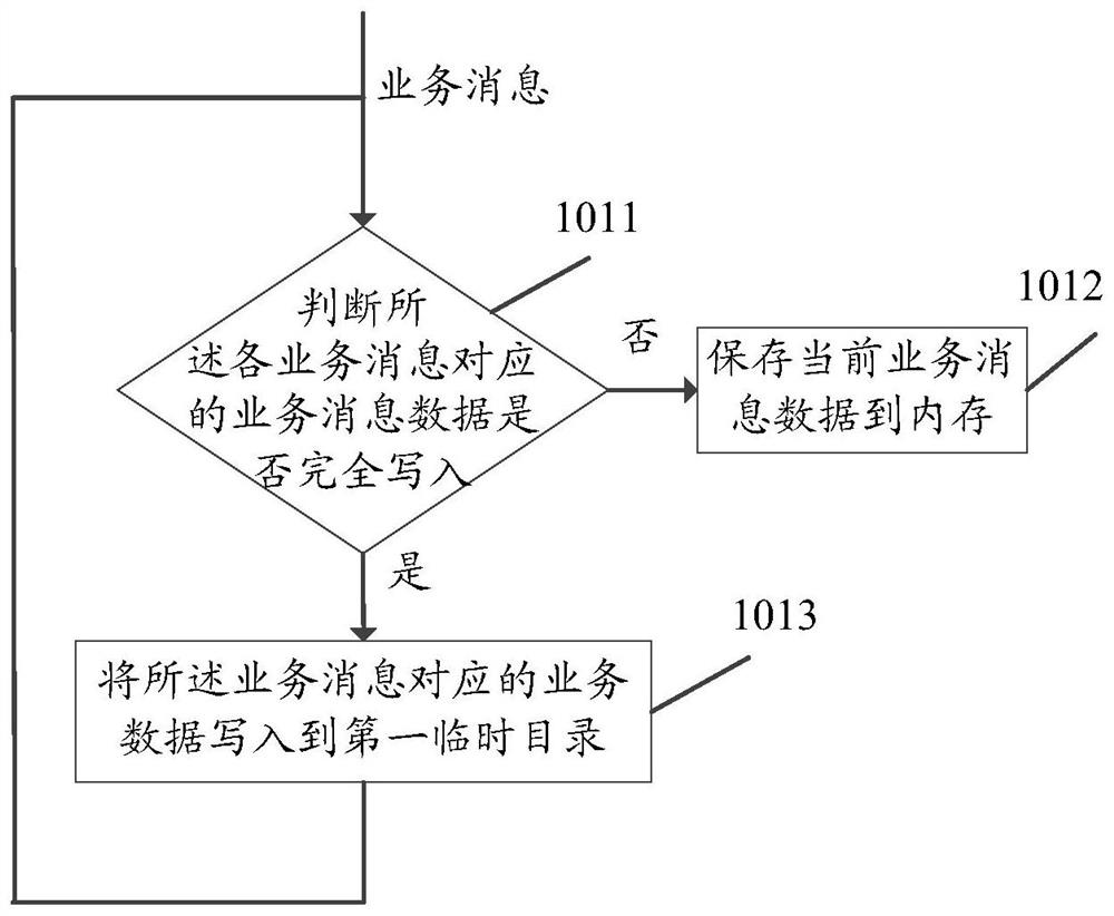 A method, device, system, and storage medium for real-time data synchronization of master and backup centers