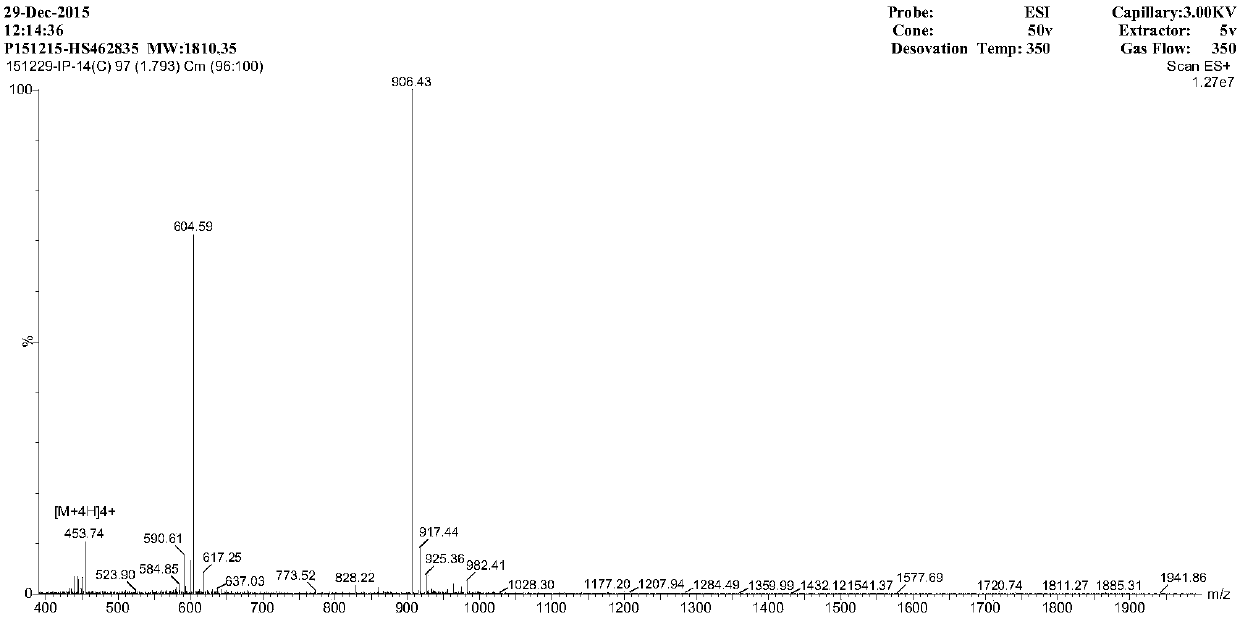 Cyclic antimicrobial peptide oir3 with high cell selectivity and its preparation method and application