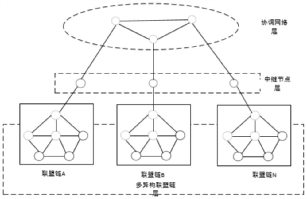 Credit data cross-chain sharing method and device based on block chain