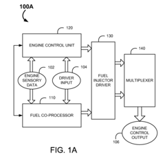 System and Methods for Improving Efficiency in Internal Combustion Engines