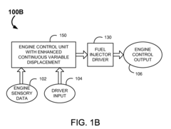 System and Methods for Improving Efficiency in Internal Combustion Engines