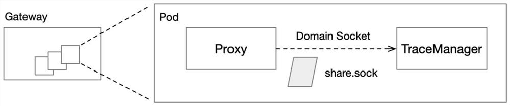 Micro-service dynamic updating method supporting transaction consistency