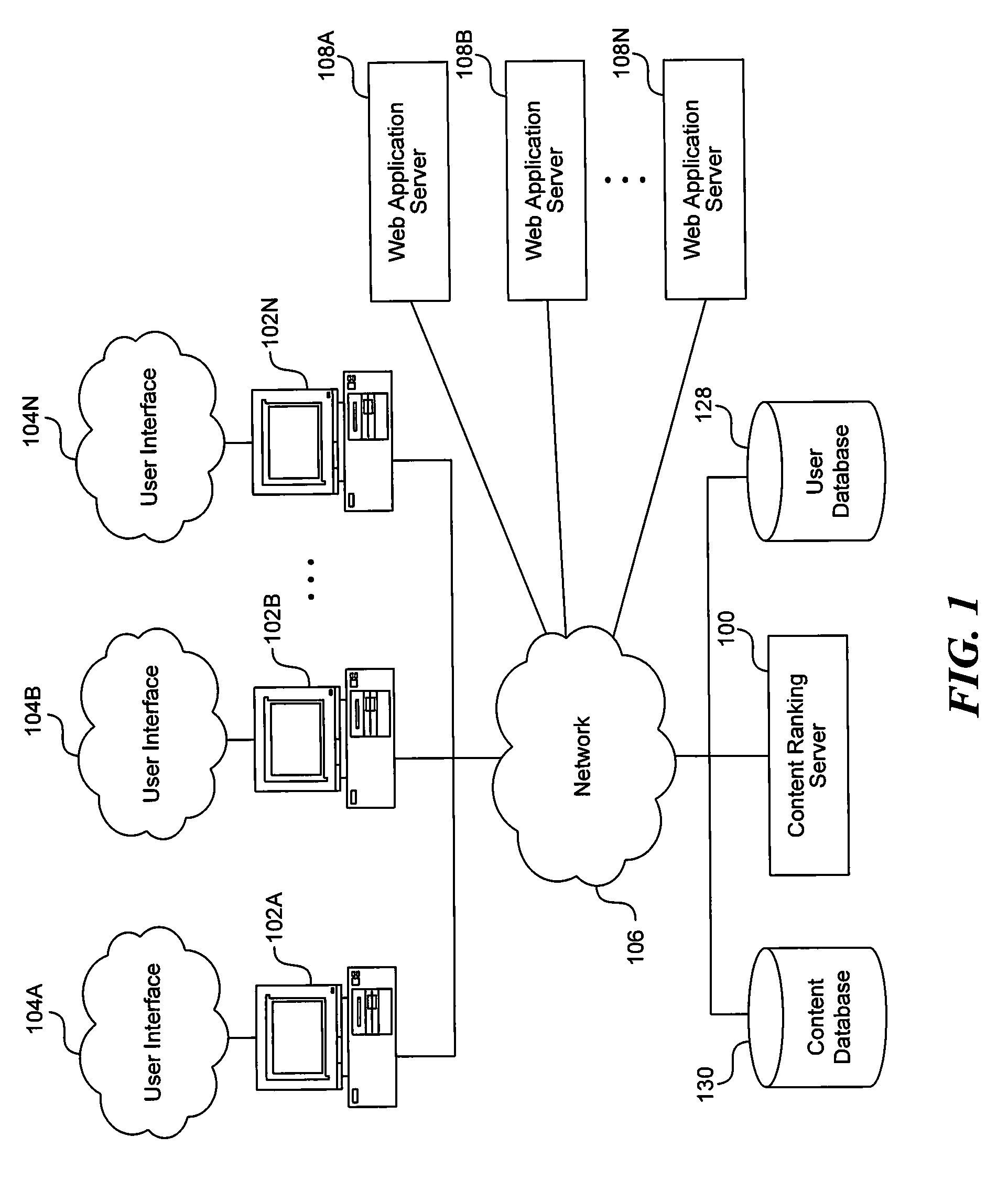 System and method for content ranking and reviewer selection