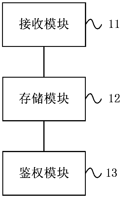 Mobile terminal-based network service access method, device and system