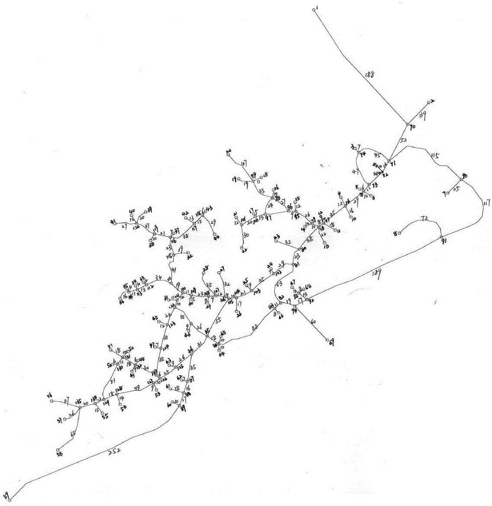 Construction method of regional spatial pattern intervention gravity field optimization model of multi-data sources