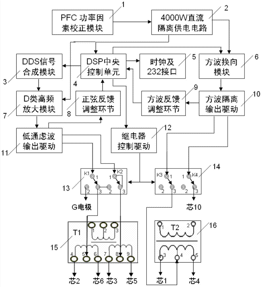 High-power signal emission control method based on DDS