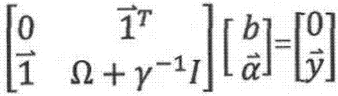 Color-spun yarn color matching method based on least square support vector machine