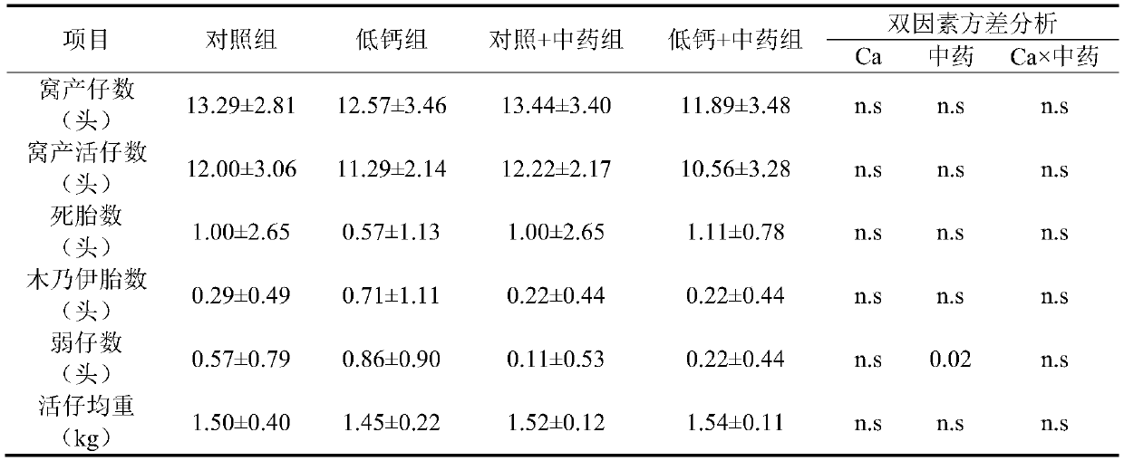 Kidney-tonifying traditional Chinese medicine preparation for prevention and adjuvant therapy of swine hypocalcemia, preparation method for kidney-tonifying traditional Chinese medicine preparation and application of kidney-tonifying traditional Chinese medicine preparation