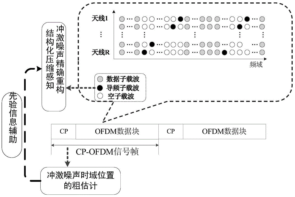 Impulse noise eliminating method and device