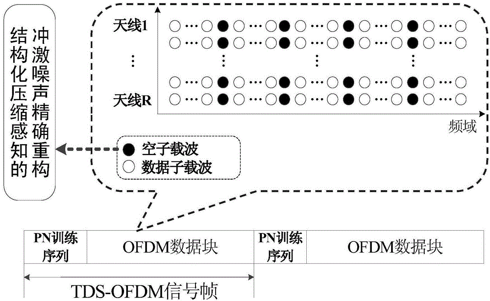 Impulse noise eliminating method and device