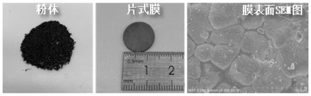 High-entropy perovskite membrane and application in oxygen separation and membrane reactor