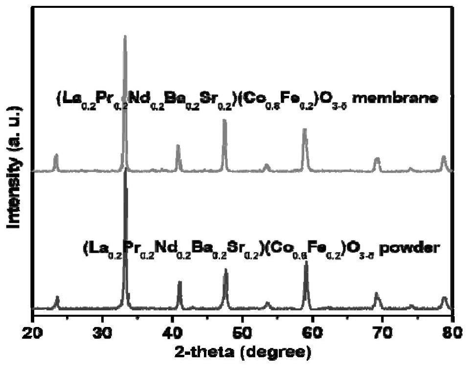 High-entropy perovskite membrane and application in oxygen separation and membrane reactor