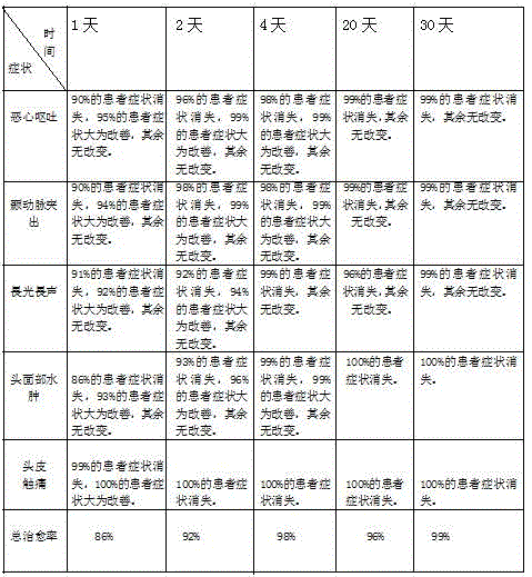 Traditional Chinese medicine composition for treating migraine without aura