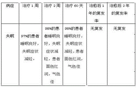 Traditional Chinese medicine composition for treating migraine without aura