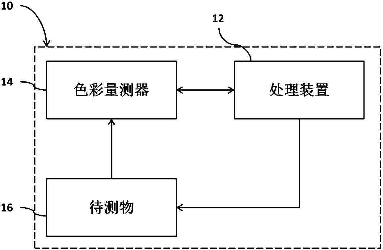 Automatic color temperature adjusting method